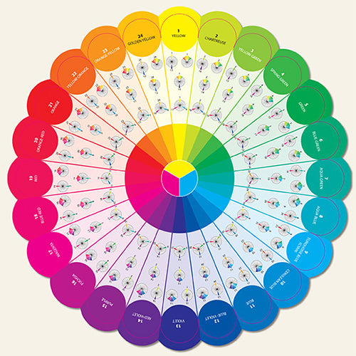 Essential Color Wheel